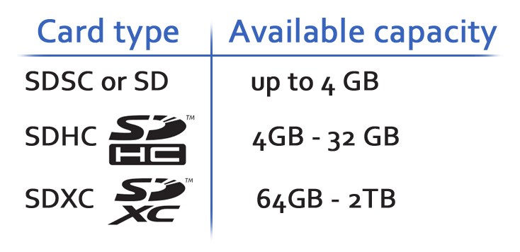 SDHC, SDXC, SD Card type