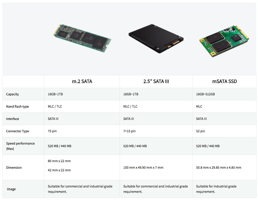 SSD1227 SSD1227