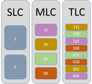 slc sd card