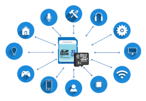 industrial sd card-8GB-DELLWA