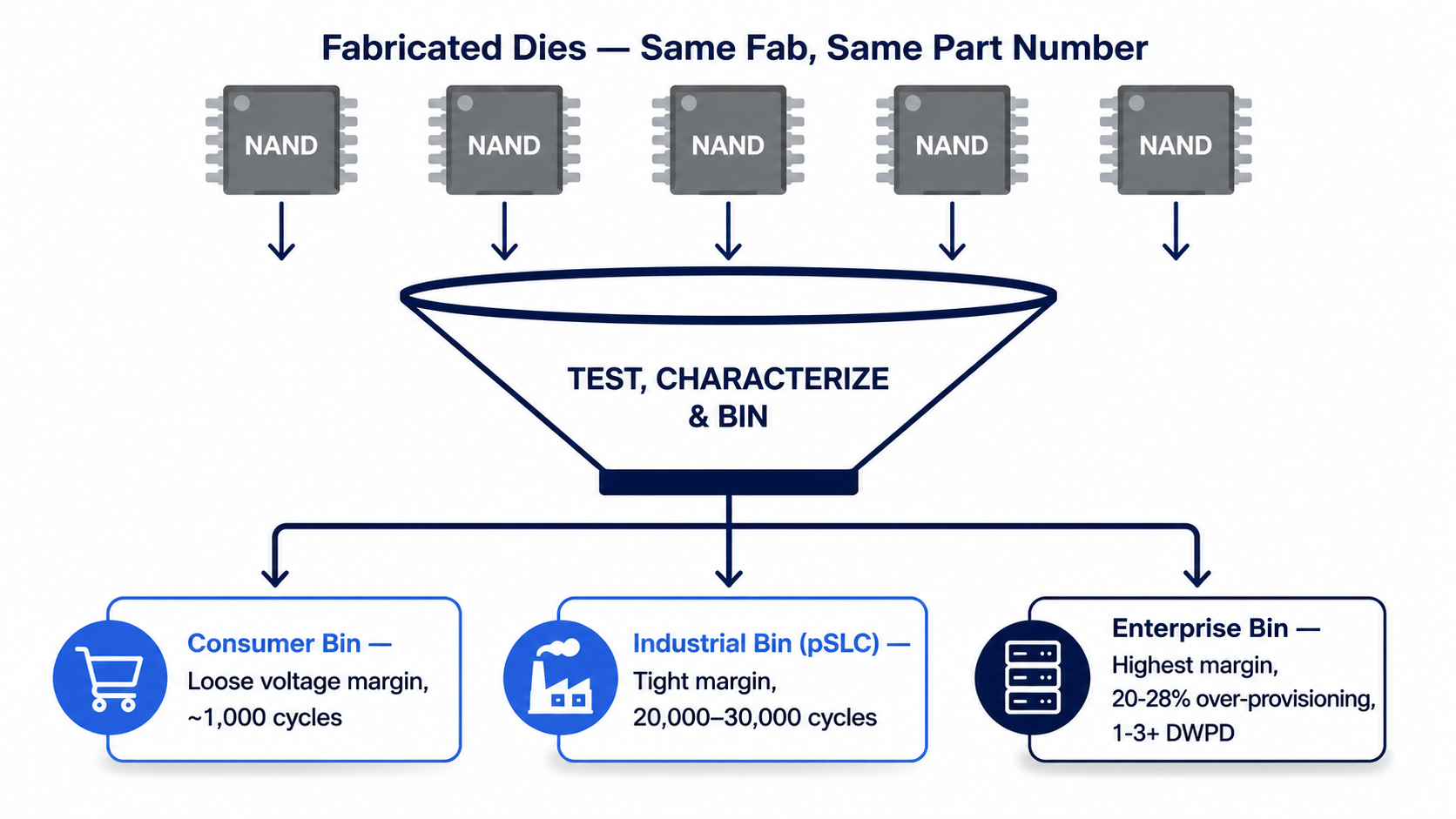 Industrial SSD vs Enterprise SSD
